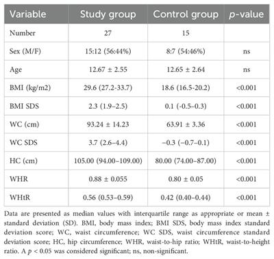 Inflammatory Th17 cells are correlated with insulin resistance and erythrocyte parameters in overweight and obese children